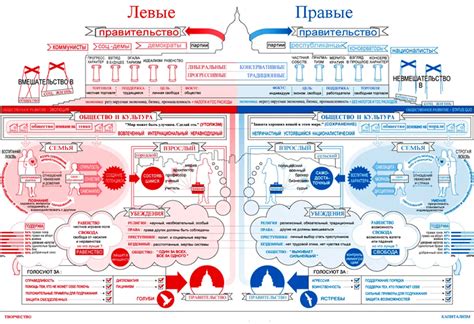 Правые партии: цели и политика