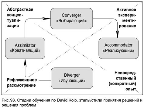 Практика решений