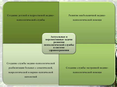 Практические методы совершенствования