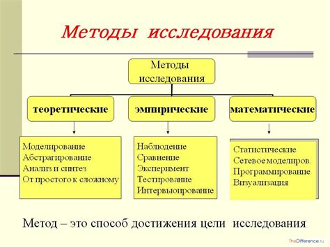 Практические примеры и методы