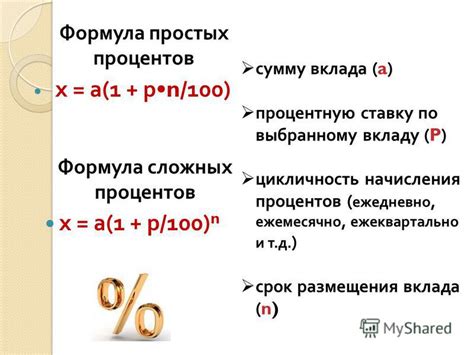 Практические примеры рассчитывания процентной ставки на понесенные убытки