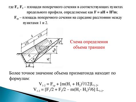 Практические примеры расчета объема с использованием площади поперечного сечения