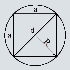 Практические примеры расчета окружности квадрата по площади