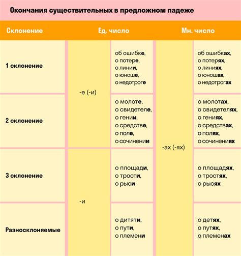 Практические примеры с предикативами в русском языке