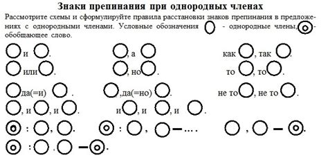 Практические рекомендации по использованию знаков препинания