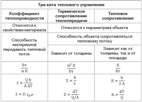 Практические рекомендации по управлению температурным режимом для стабильного pH