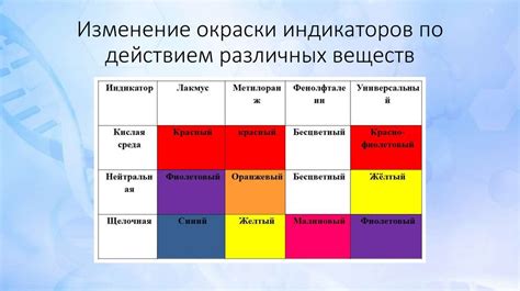 Практические рекомендации при взаимодействии с недееспособными