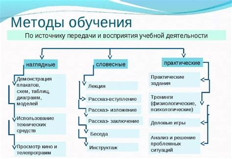 Практические советы по организации заочного обучения без постоянной работы