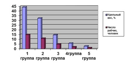 Практическое применение в статистике