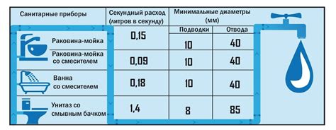 Практическое применение измерения напора водяного столба