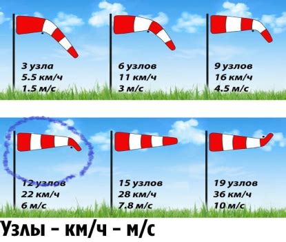 Практическое применение информации о ветре