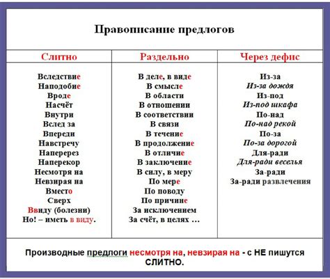 Превалирующие части речи