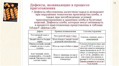 Превосходства обработки сливок перед применением в кондитерских изделиях