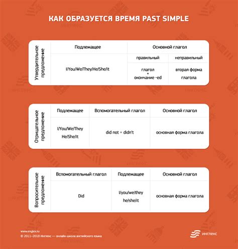 Превосходства применения заменителей пасты в английском языке