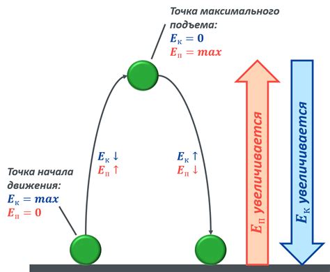 Превращение в энергию и тепло