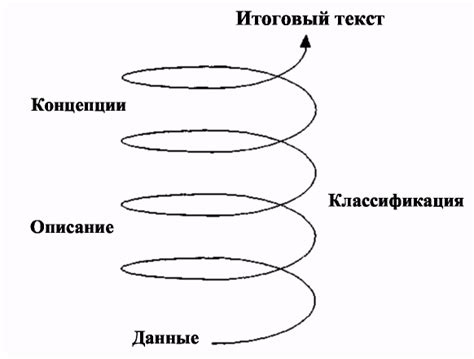 Предварительная подготовка к складыванию