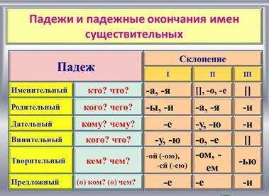 Предлог "в" и "на" в винительном падеже