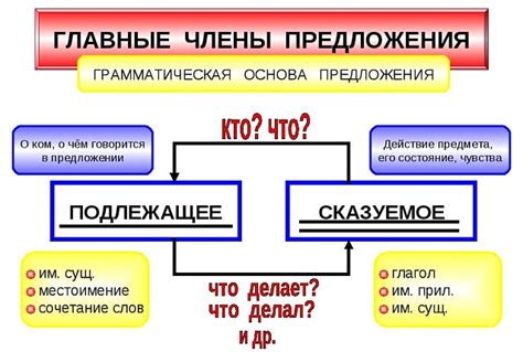 Предложение в русском языке