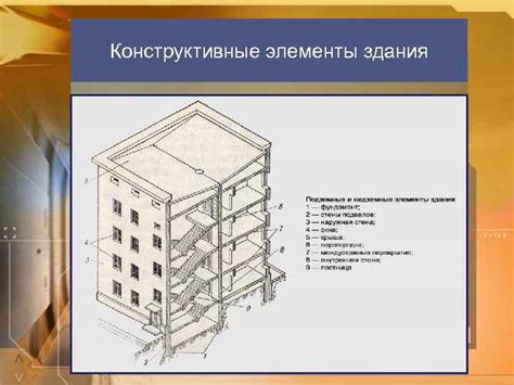 Предложите конструктивные решения