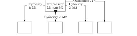 Предостережения и рекомендации при отклонении тайм-аута