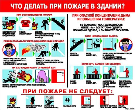 Предостережения от пожаров и иных повреждений