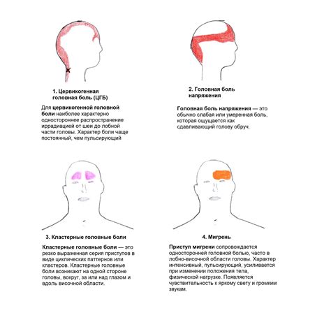 Предотвращение головной боли и тахикардии