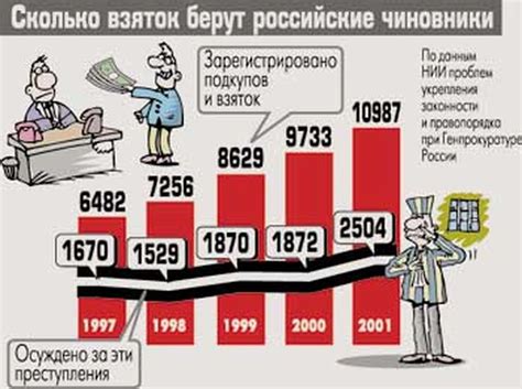 Предотвращение коррупции и злоупотреблений