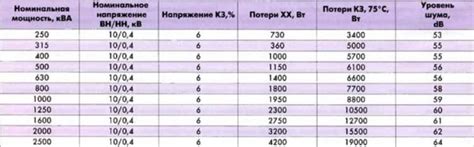 Предотвращение потерь мощности