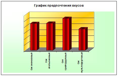 Предпочтение потребителей