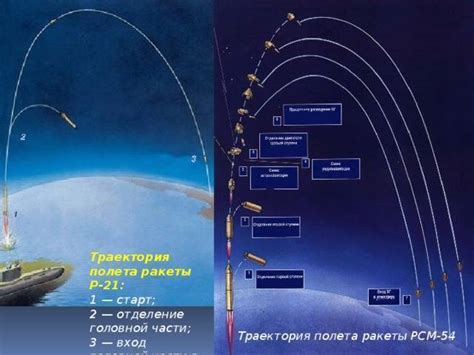 Предсказание дальности и точности полета