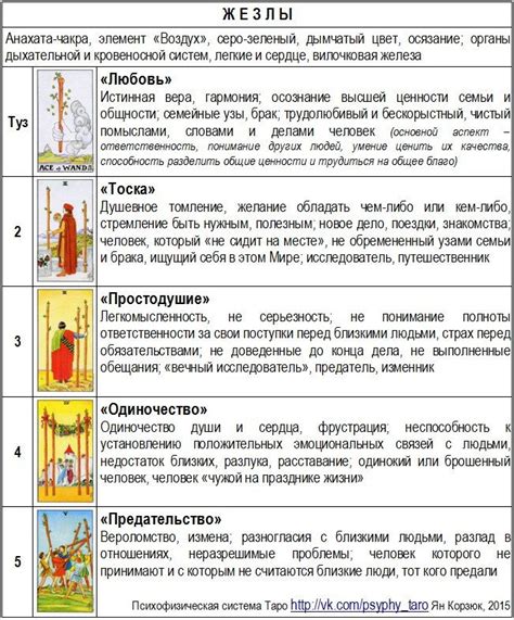 Предсказания и символика