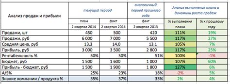 Предупреждение отслеживания и рекламы