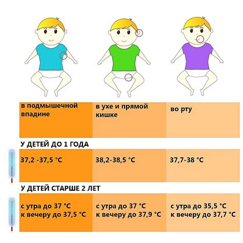 Предупреждение повышения температуры