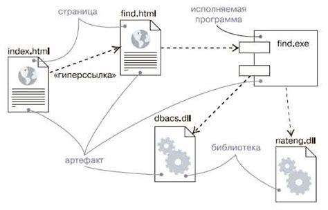 Презервация: защита физических артефактов и документов от разрушения