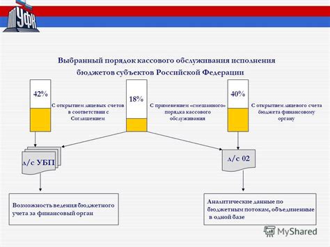 Преимущества ведения учета с помощью кассового аппарата