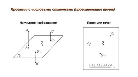 Преимущества вычисленных значений на продольном контуре по сравнению с отметками отдельных точек