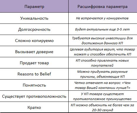 Преимущества в искренности