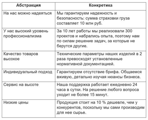 Преимущества для компании