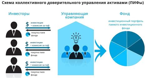 Преимущества доверительного управления для госслужащих: