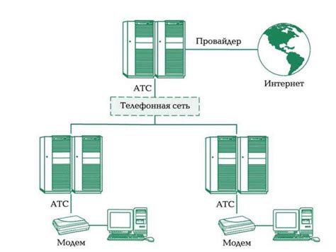 Преимущества доступа в интернет с помощью Теле2