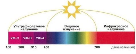 Преимущества защиты глаз от ультрафиолетового излучения