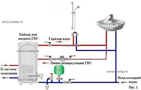 Преимущества использования горячей воды при стирке