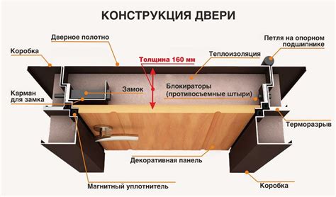 Преимущества использования двери с терморазрывом для бани: