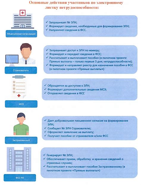 Преимущества использования документа расчетов и оплаты