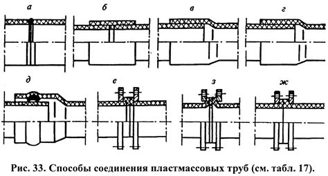 Преимущества использования дополнительного элемента при монтаже трубных соединений