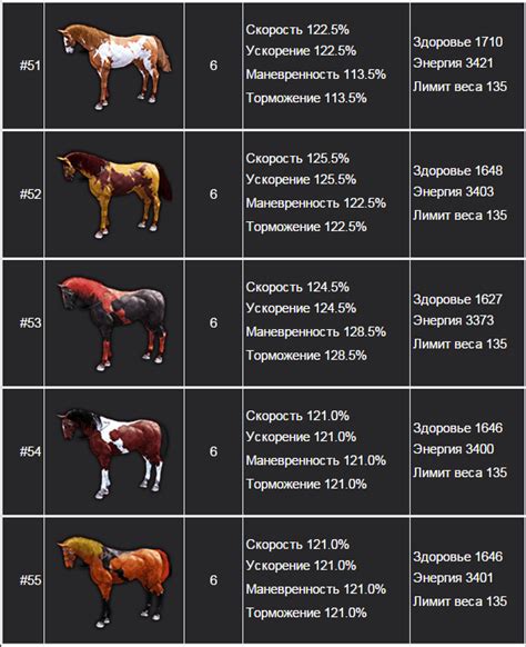 Преимущества использования лошадей в игре