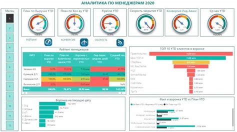 Преимущества использования мастера в работе команды