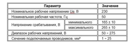 Преимущества использования независимого расцепителя РН 47