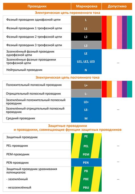 Преимущества использования обозначения "г"