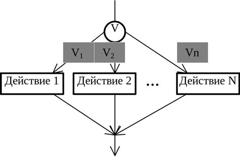 Преимущества использования оператора CASE WHEN